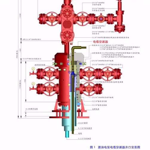 井口電纜穿越器安裝及示意圖